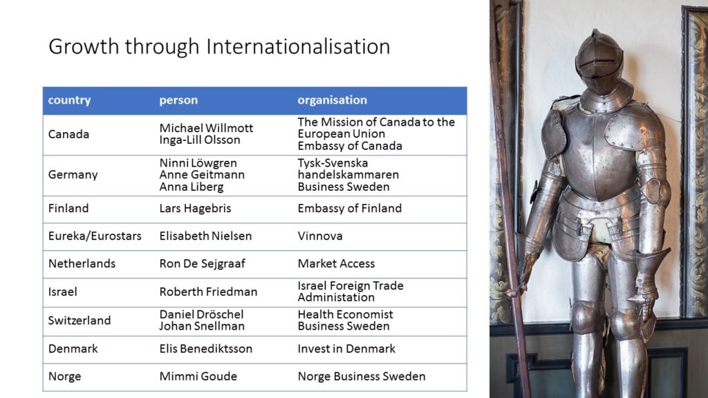 Growth through Internationalisation - the country tables